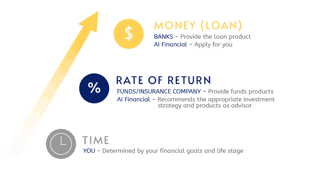 How does loan work