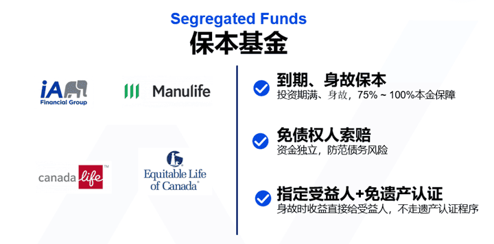 保本基金 Segregated fund - 加拿大基金投资